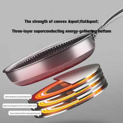 Objetivo general Acero inoxidable Woks personalizable y sin pegamento para sus necesidades de cocina