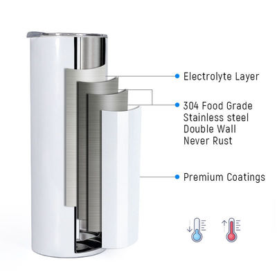 En stock 20 oz de acero inoxidable doble pared delgada recta sublimación tumbler para la venta